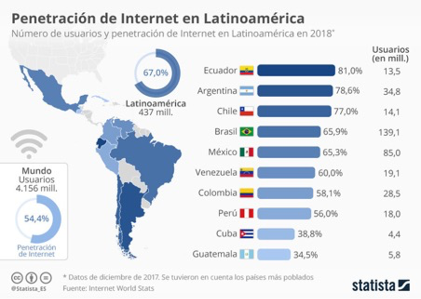 Marketing Digital 1 Identidad Y Desarrollo